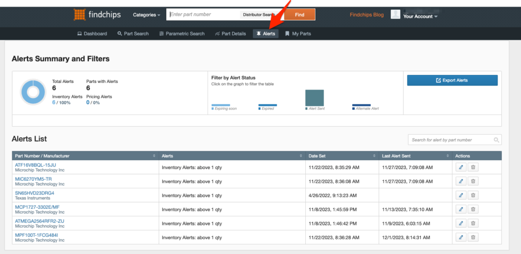 Findchips part alerts dashboard